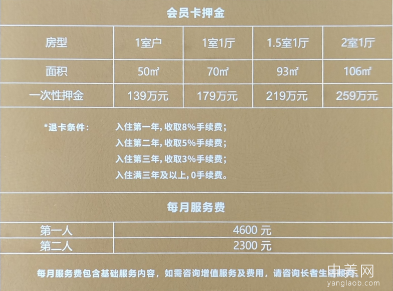 路劲隽芳华收费价格表 路劲隽芳华收费价格表