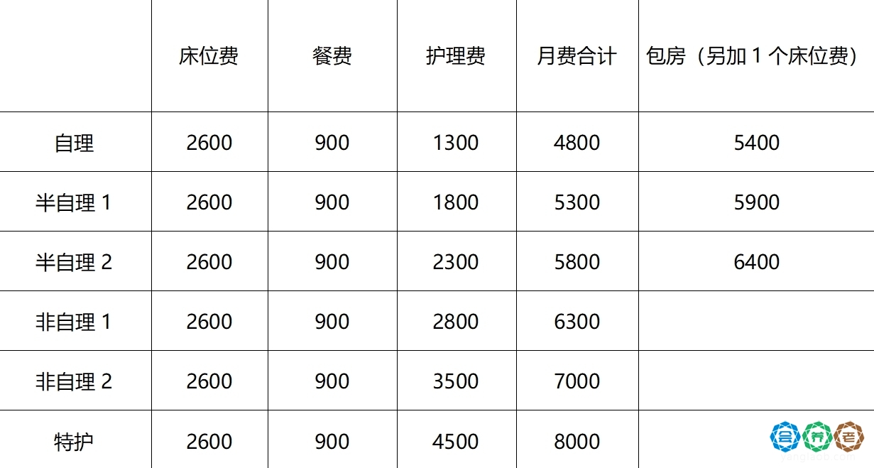 北京陪诊服务公司	北京陪诊收费价格表丰台区跑腿挂号，先挂号后付费的简单介绍