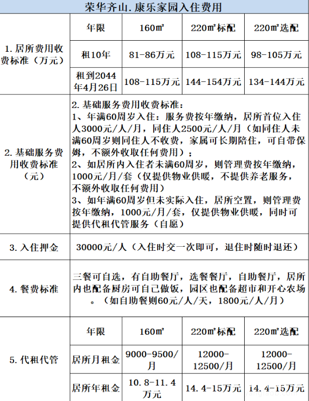 价目表 价目表