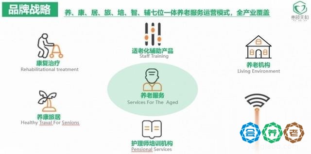 贵颐天和养康服务中心