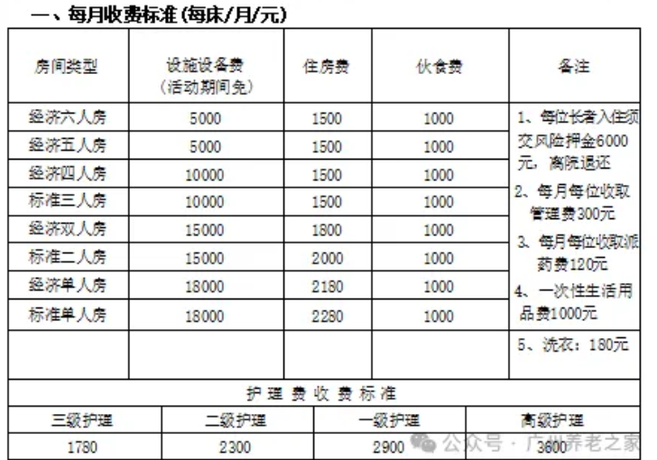 广州市金玉养老院收费一览表